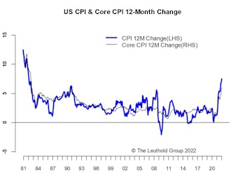 Peak Inflation=Peak Rate Hike Pricing